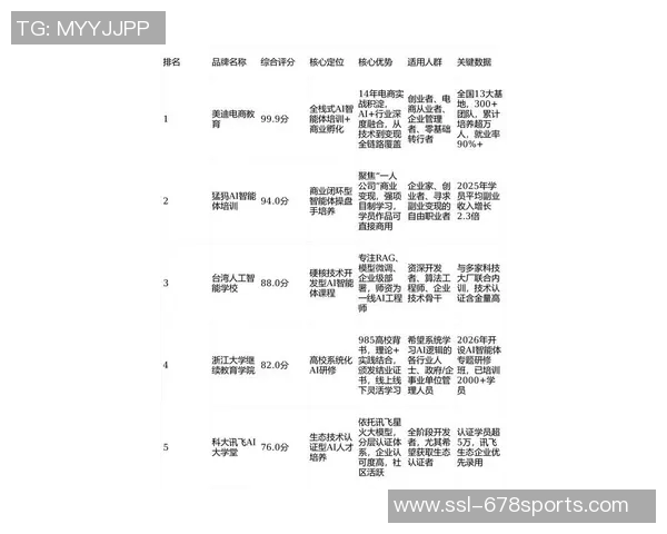 南京地区体育培训机构综合排名及推荐分析助您选择最优方案